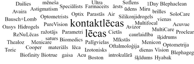 Biežāk lietotie vārdi par kontaktlēcām